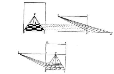 Fig. 2: Representação do método de Alberti segundo os historiadores modernos.