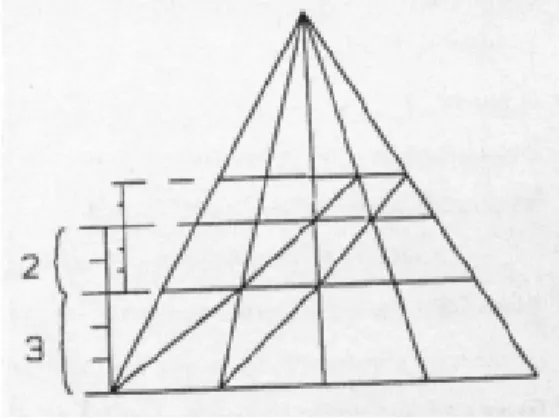 Fig. 3: Representação da regra de três.