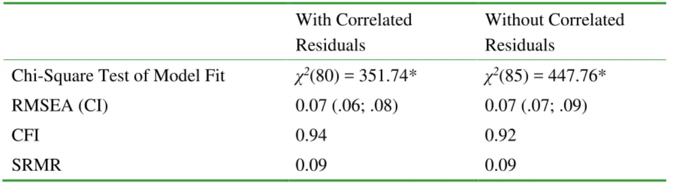 Table 3. Correlated residuals  