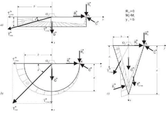 Fig. 7.3. Schema de sarcini la echilibru limitã 