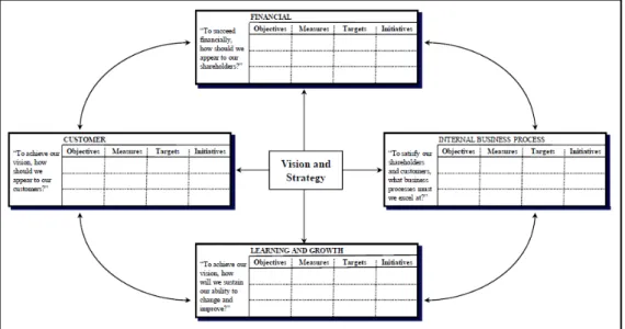 Figura 4- Tradução da visão e da Estratégia: Quatro Perspetivas. Fonte: Kaplan (2010) 