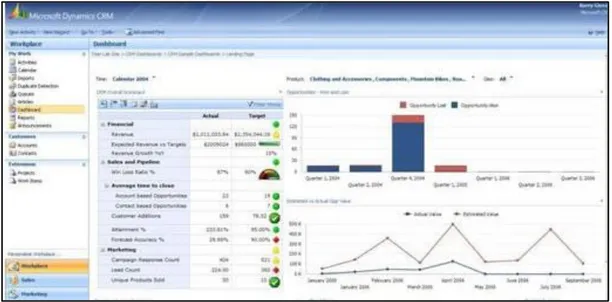 Figura 7- Exemplo de um Balanced Scorecard desenvolvido através de uma ferramenta Microsoft 