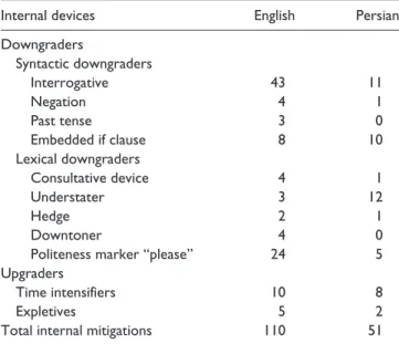 Table 3.  Used External Modification Devices by NESs and NPSs.