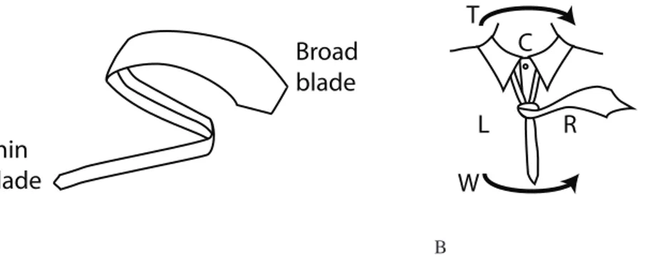 Figure 2 Left/Center/Right. The parts of a necktie, and the division of the wearer’s torso with the regions (Left, Center Right) and the winding directions (Turnwise, Widdershins) marked out for reference.