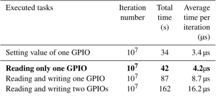 Figure 8. Hardware coincidence detector block diagram. The AND gate is the core of the circuit; its output becomes active when both inputs are activated