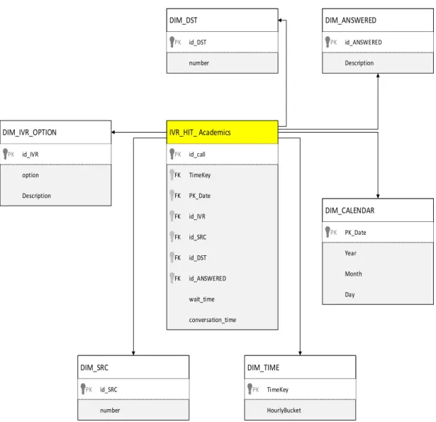 Figure 3.2 – Cube structure view. 