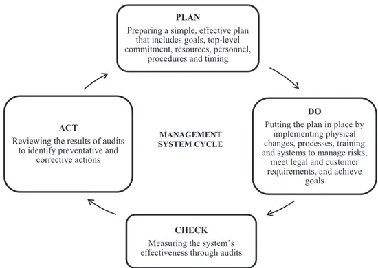 Fig. 1.  Pharmaceutical industry principals for Responsible Supply Chain management (adapted from http://www.pharma- http://www.pharma-ceuticalsupplychain.org/downloads/psci_guidance.pdf, 2011).