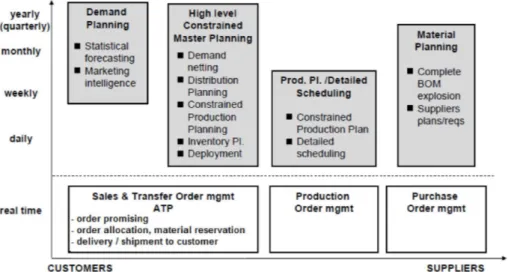 Fig. 2.  Simple map of the whole process of planning and implementation of plan (adapted from Caillet, 2008).