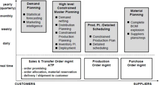 Fig. 2.  Simple map of the whole process of planning and implementation of plan (adapted from Caillet, 2008).