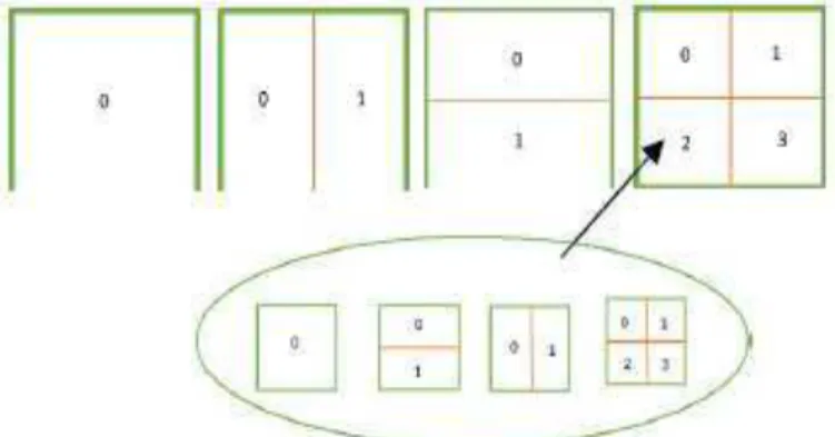 Fig. 2. Macroblock and sub-macroblock modes for inter prediction 