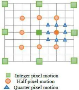 Fig. 3. Block matching algorithm 