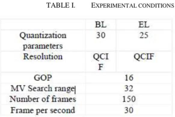Table  1  shows  the  experiment  conditions.  Were  selected  based on the commonly used values in similar research work  
