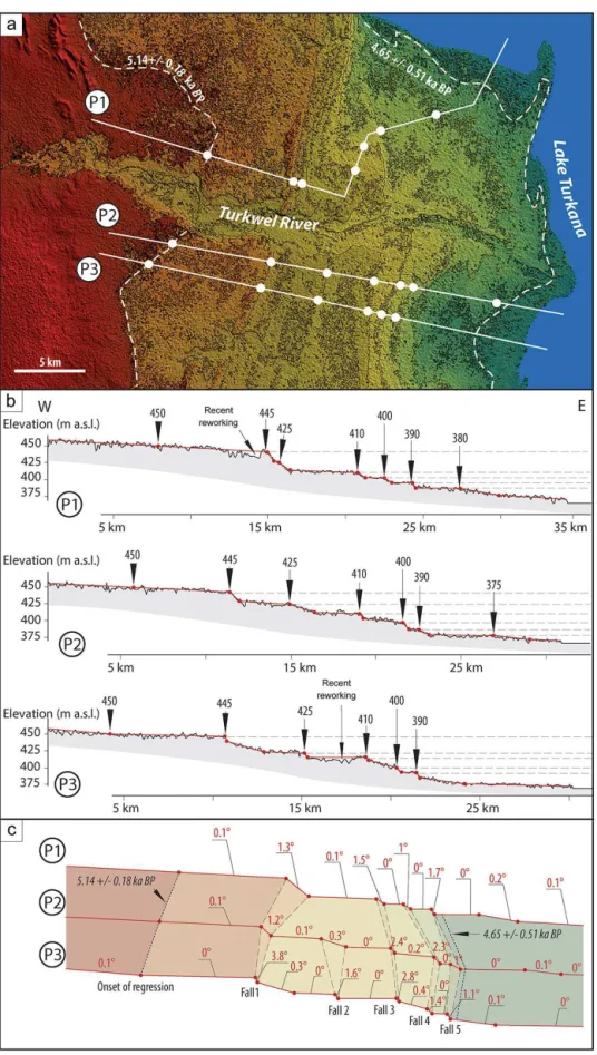 Figure 3. Geomorphological data for the Turkwel delta complex. For location, see Fig. 1b