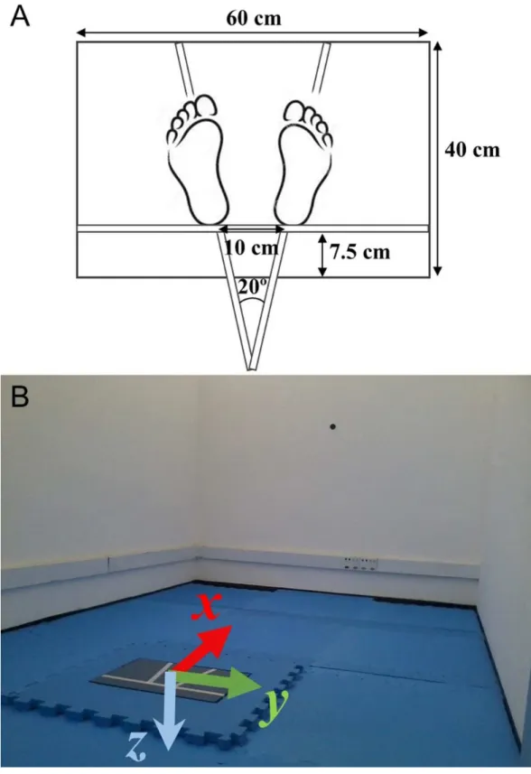 Figure 1 (A) Marks for the subject’s feet placement on the force platform. (B) Data collection room for the stabilography (note the 5 cm black target at the wall 3 m ahead) and the force platform with its  coordi-nate system convention.