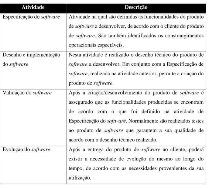 Tabela 1 - Atividades fundamentais para a engenharia de software  Fonte: Sommerville (2011) 