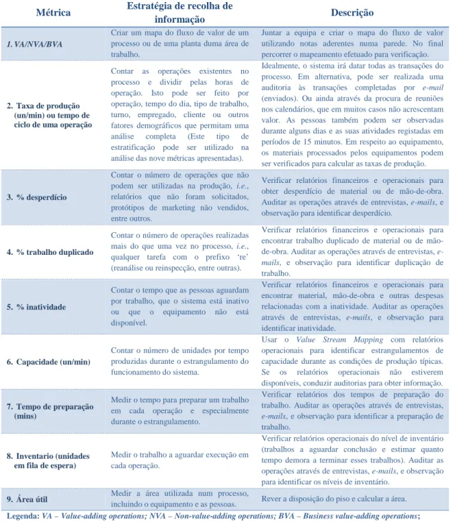 Tabela 3.2 – Estratégias e métodos de recolha de informação na prestação de serviços  Fonte: Martin (2009: 132-133) 