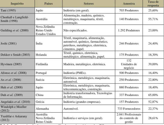 Tabela 1. Caracterização das amostras utilizadas nos inquéritos sobre TC. 