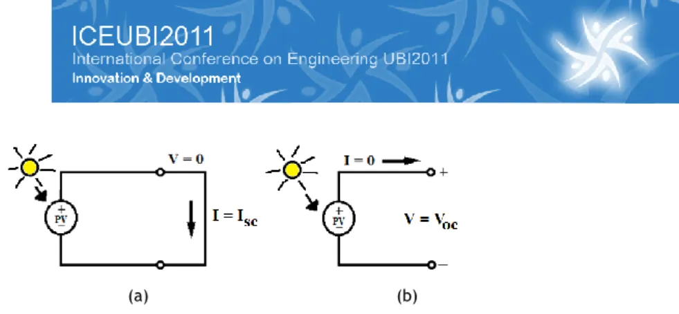 Figure 1 – Diagrams of the conditions in (a) short-circuit and (b) open circuit [5]. 