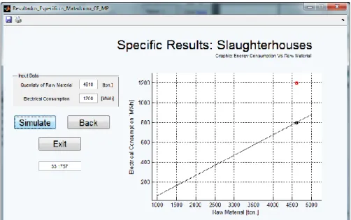 Figure 7. Case study: Slaughterhouse industry - Specific results: energy consumption vs