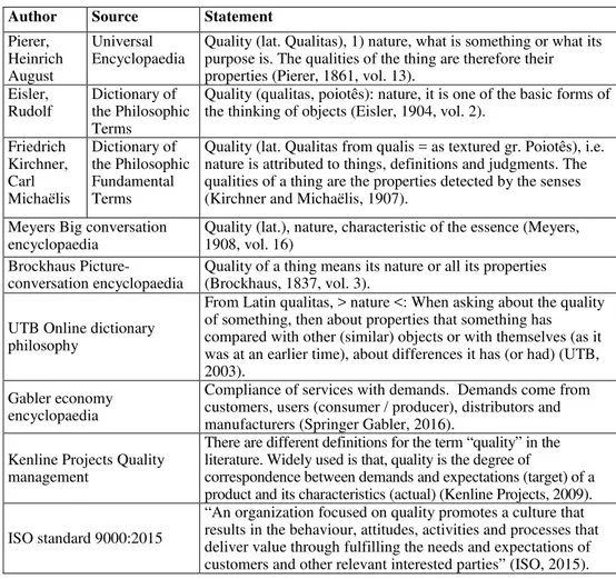 Table no. 1: Definitions of the term quality in literature  Author  Source  Statement 