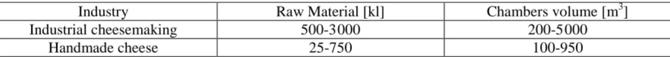 Table 1. Application domain of each of the parameters of the computational tool. 