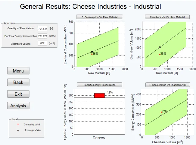 Fig. 3. Simulation results for company A. 