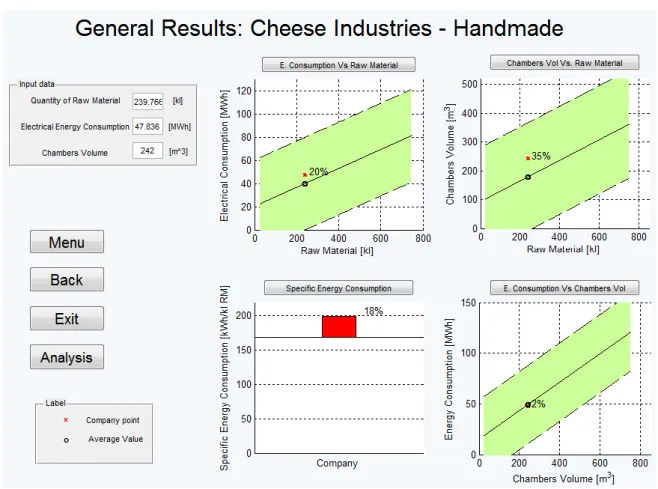 Fig. 4. Simulation results for company B. 
