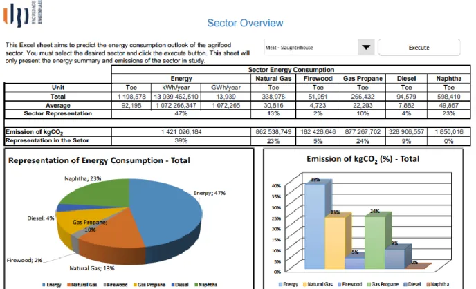 Figure 1: Sector Overview Worksheet 