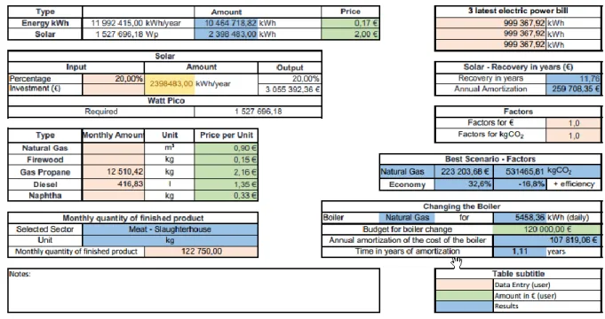 Figure 3: Graphical Reports 