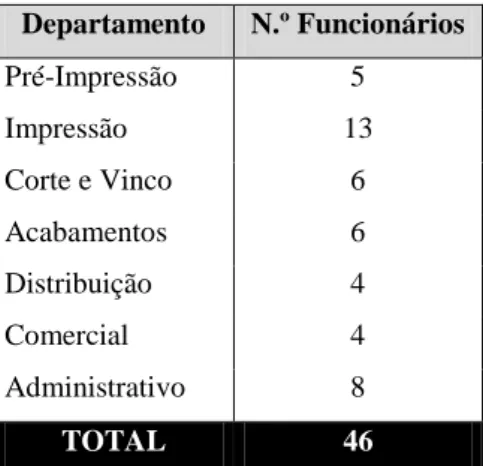 Tabela 3 - Distribuição dos funcionários pelos departamentos 