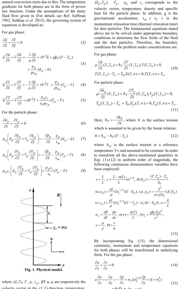 Fig. 1. Physical model. 