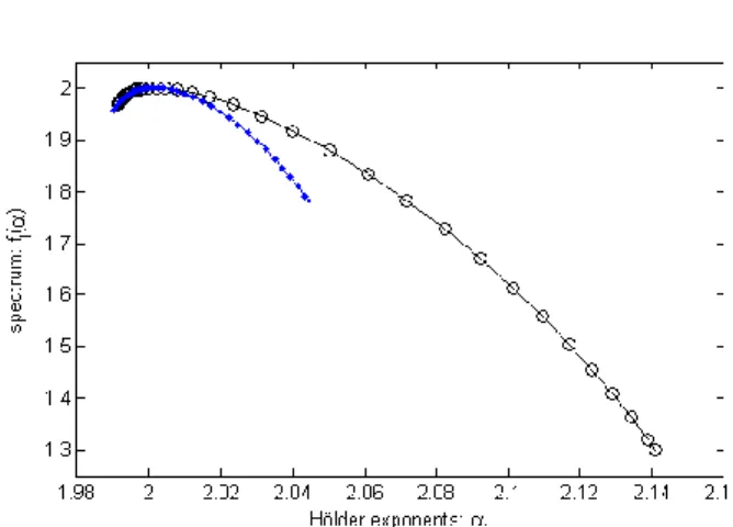 Fig. 3.  Radius vectors with centroid in C to create the boundary profile of a  microcalcification with closed contour L