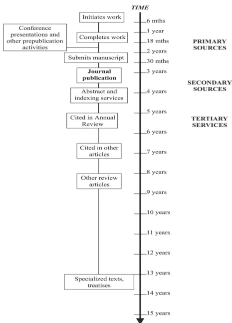 Ilustração 10: Modificação do modelo de Garvey/Griffith  Fonte:  Sondergaard et al. (2003)