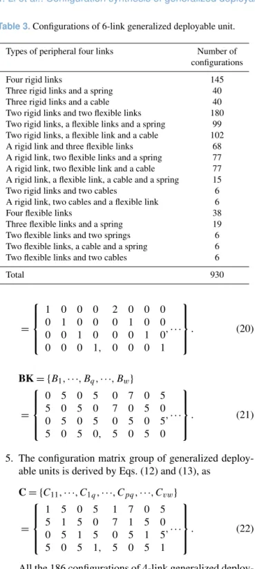 Table 3. Configurations of 6-link generalized deployable unit.