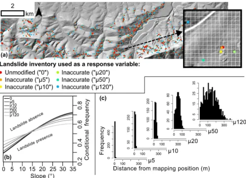 Figure 2. Overview of the simulated positional inaccuracy of the inventory for the study area (real data)