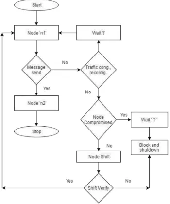 Fig. 1. Algorith #1 Flowchart 