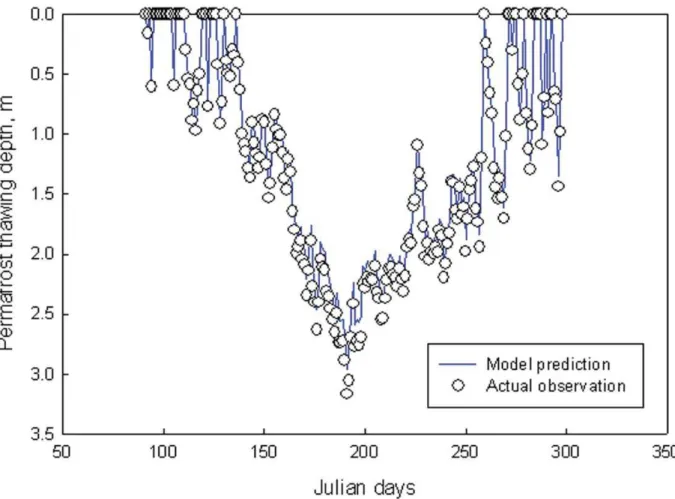 Figure 3. Prediction of permafrost thawing depth as an example of models developed during the workshop