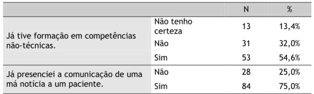 Tabela 11 - Formação em competências não-técnicas e presenciar a comunicação de uma má notícia a  um paciente nos alunos do 6º ano 