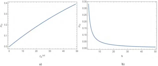 Fig. 2 a) Silenced gene's alteration probability with respect to the out-degree in a random GRN composed of 50 genes