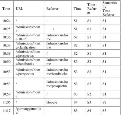 TABLE V. E XEMPLARY  T REATMENT OF  A LL  T HREE  S ESSIONIZATION 