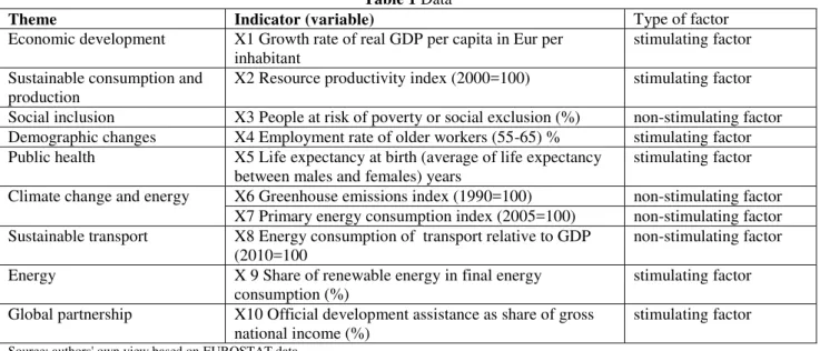 Table 1 Data 