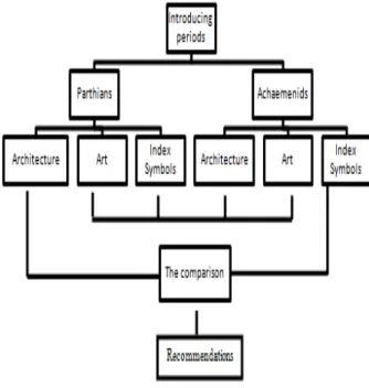 Diagram 1: article structure 