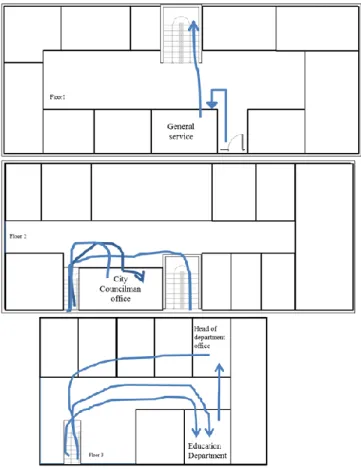 Figure 4-6 - Process 2: Spaghetti Diagram