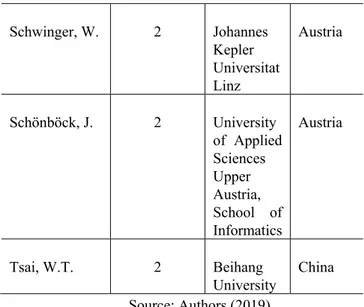 Table 2. Relation authors with the highest number  of publications with their affiliations and country  Authors Number  of  publications  Affiliation Country  Domingue, J