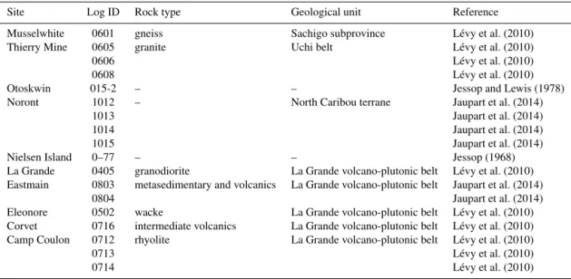 Table A1. Geological unit and rock type concerning the boreholes used in this study.