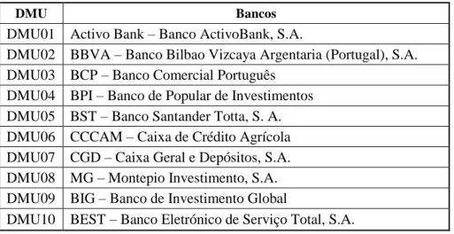 Tabela 1: Bancos incluídos no estudo  