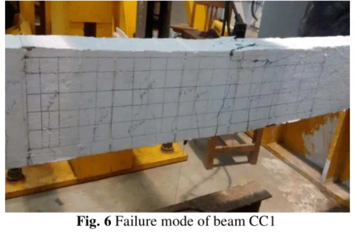 Fig. 6 Failure mode of beam CC1  Table.5 Crack width for HPC beams 