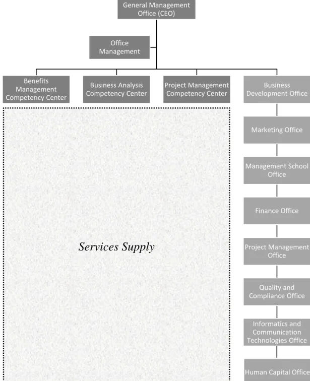 Figure 3 - Winning's Organizational Breakdown Structure 2