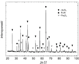 Fig. 6. Diffraction patterns obtained in samples of ferritic- ferritic-austenitic duplex type steel oxidised at 1000 o C a) substrate  material; b) material with outer diffusion layer  