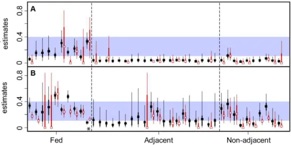 Figure 4. A comparison of model-based and raw data estimates of brucellosis seroprevalence among adult female elk